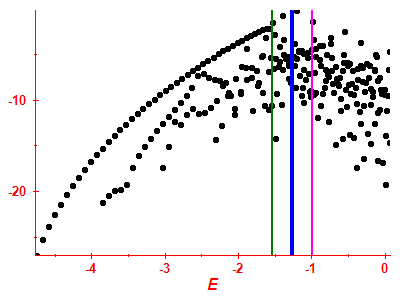 Strength function log